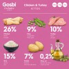 Gosbi Exclusive Düşük Tahıllı Tavuklu & Hindili Yavru Kedi Maması 6KG
