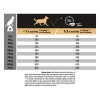 Purina Pro Plan Medium Adult Salmon 14 Kg Somonlu Orta Irk Yetişkin Köpek Maması