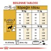 Royal Canin Cocker Adult 3 Kg Yetişkin Köpek Maması