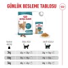 Royal Canin Healthy Ageing 11+ 2 Kg Yaşlı Kedi Maması