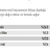 Royal Canin Maxi Adult 15 کیلوگرم غذای سگ بالغ نژاد بزرگ