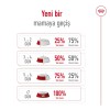 Royal Canin Mini Adult 2 کیلوگرم غذای سگ بالغ نژاد کوچک