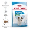 Royal Canin Mini Puppy 4 kg Küçük Irk Yavru Köpek Maması