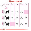 Royal Canin Savour Exigent 10 Kg Seçici Yetişkin Kedi Maması
