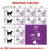 Royal Canin Sensible 33 4 kg Yetişkin Kedi Maması