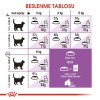 Royal Canin Sterilised 37 400 g Kısırlaştırılmış Kedi Maması