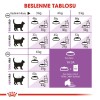 Royal Canin Sterilised 7+ 3,5 kg Kısırlaştırılmış Yaşlı Kedi Maması