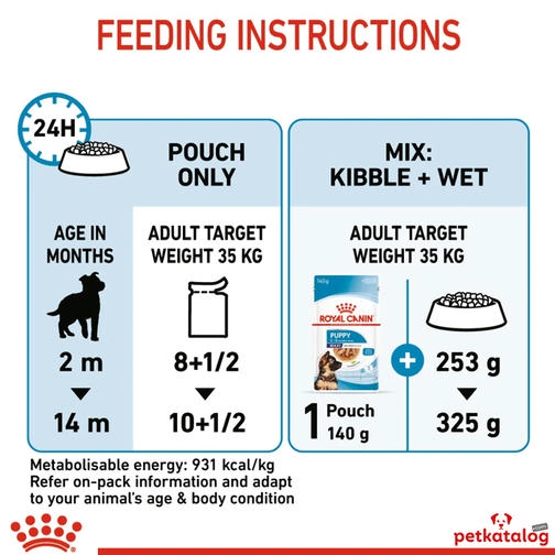 Royal Canin Maxi Puppy غذای مرطوب توله سگ نژاد بزرگ 140gr