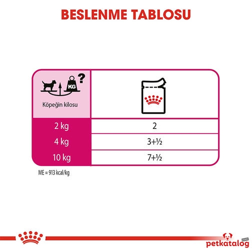 Royal Canin Exigent کیسه مخصوص سگ بزرگسالان کنسرو شده 85 Gr