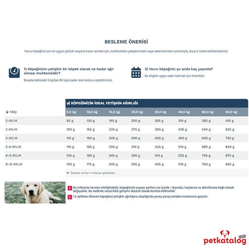 Bosch Puppy Lamb 3 Kg Kuzulu Yavru Köpek Maması