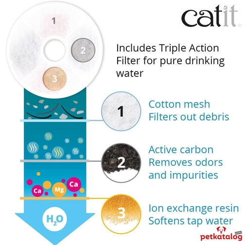 Catit 2.0 Çiçek Şekilli Led Işıklı Otomatik Su Kabı 3 Lt