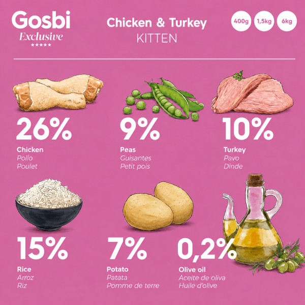 Gosbi Exclusive Düşük Tahıllı Tavuklu & Hindili Yavru Kedi Maması 6KG