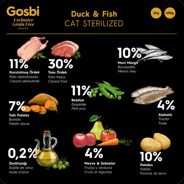 Gosbi Exclusive Tahılsız Ördekli & Balıklı Kısırlaştırılmış Kedi Maması 2KG