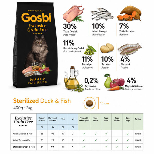 Gosbi Exclusive Tahılsız Ördekli & Balıklı Kısırlaştırılmış Kedi Maması 2KG