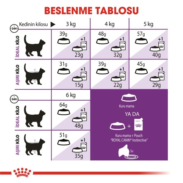 Royal Canin Sensible 33 400 g Yetişkin Kedi Maması