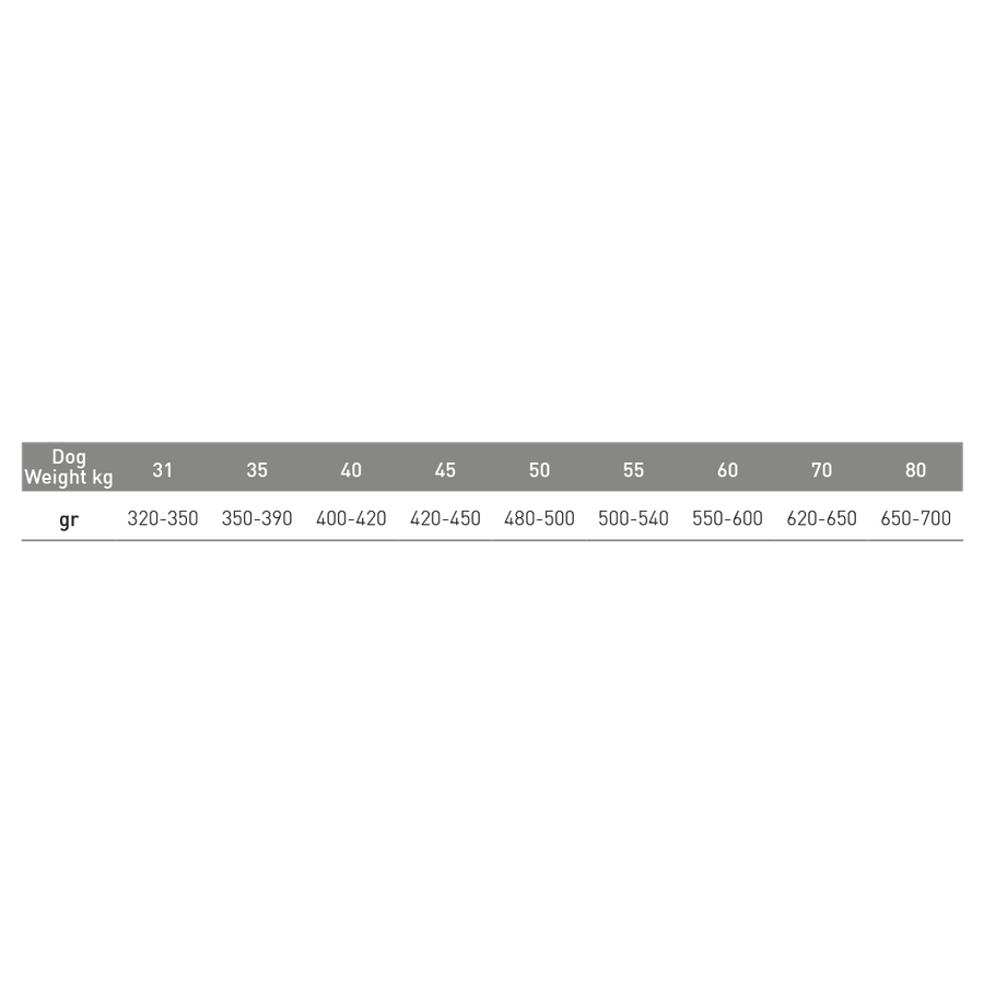 Exclusion Mediterraneo Monoprotein Noble Grain 12 Kg Düşük Tahıllı Tavuklu Büyük Irk Yetişkin Köpek Maması