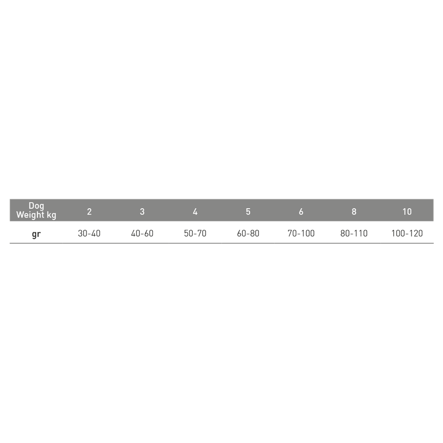 Exclusion Mediterraneo Monoprotein Noble Grain 7 Kg Düşük Tahıllı Ton Balıklı Küçük Irk Yetişkin Köpek Maması