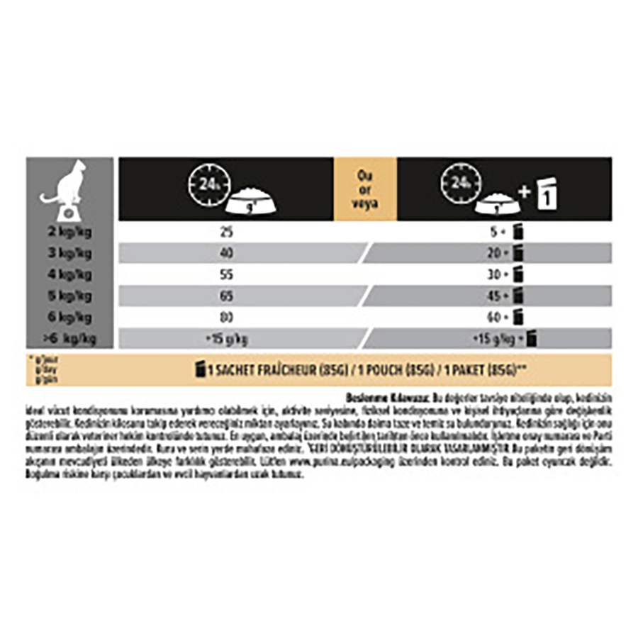 Purina Pro Plan Sterilised Turkey 10+2 Kg Bonus Paket Hindili Kısırlaştırılmış Kedi Maması