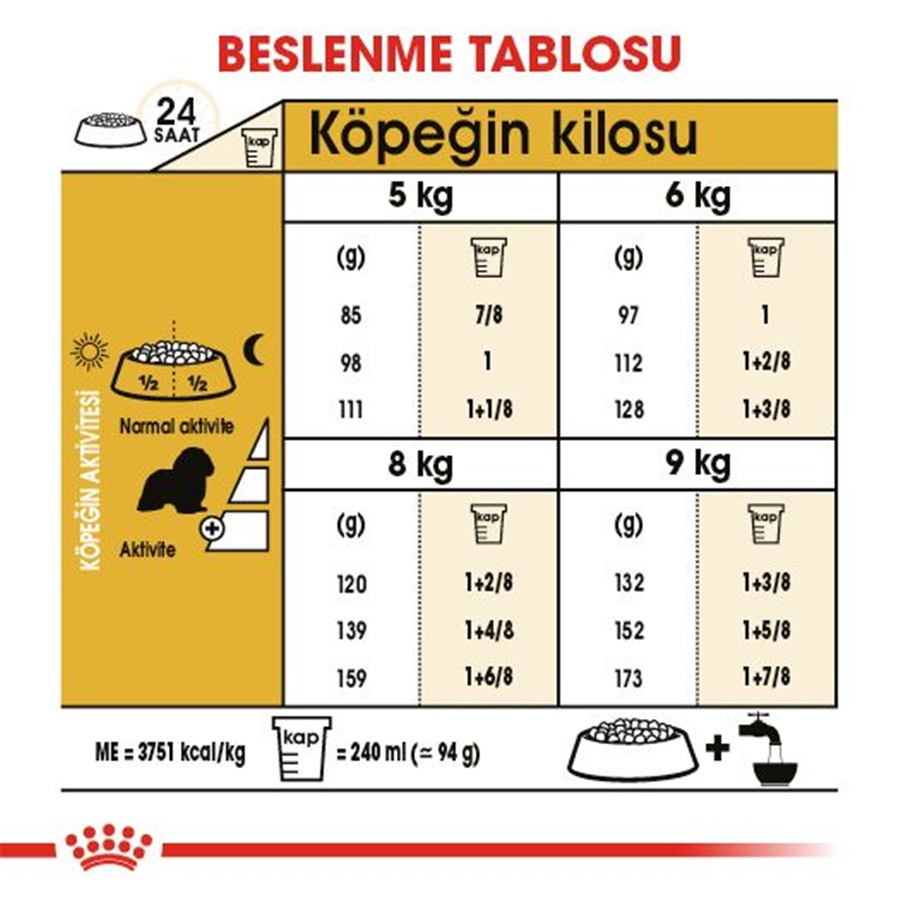 Royal Canin Cavalier King Charles Adult 1,5 Kg Yetişkin Köpek Maması