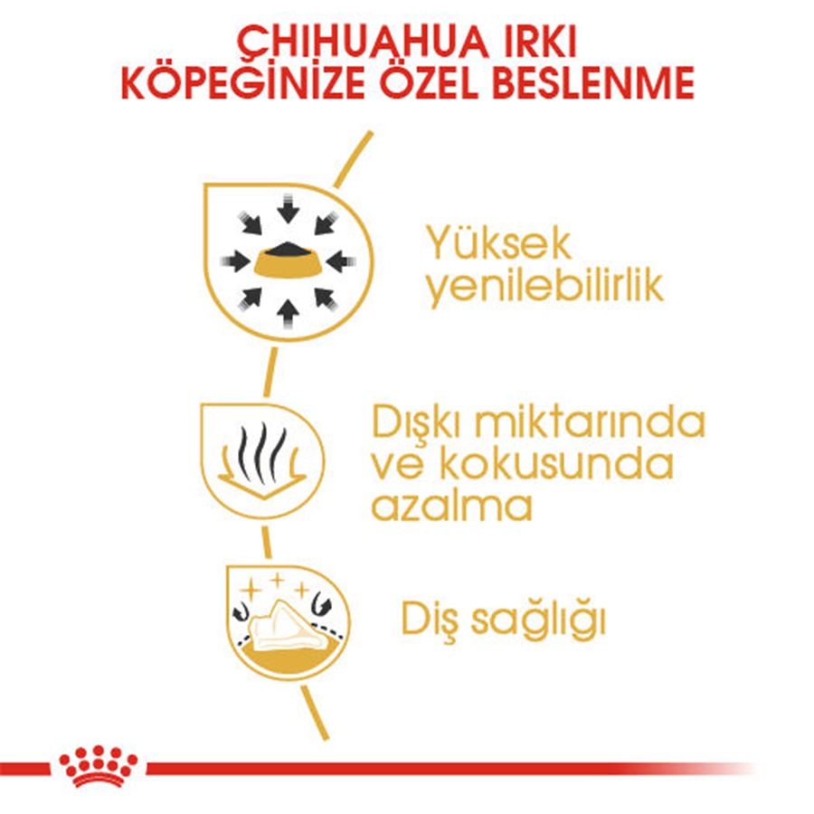 Royal Canin Chihuahua Adult 1,5 کیلوگرم غذای سگ بالغ