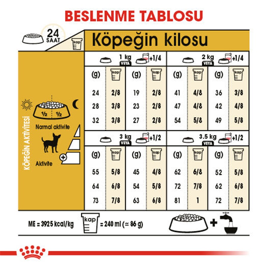 Royal Canin Chihuahua Adult 1,5 کیلوگرم غذای سگ بالغ
