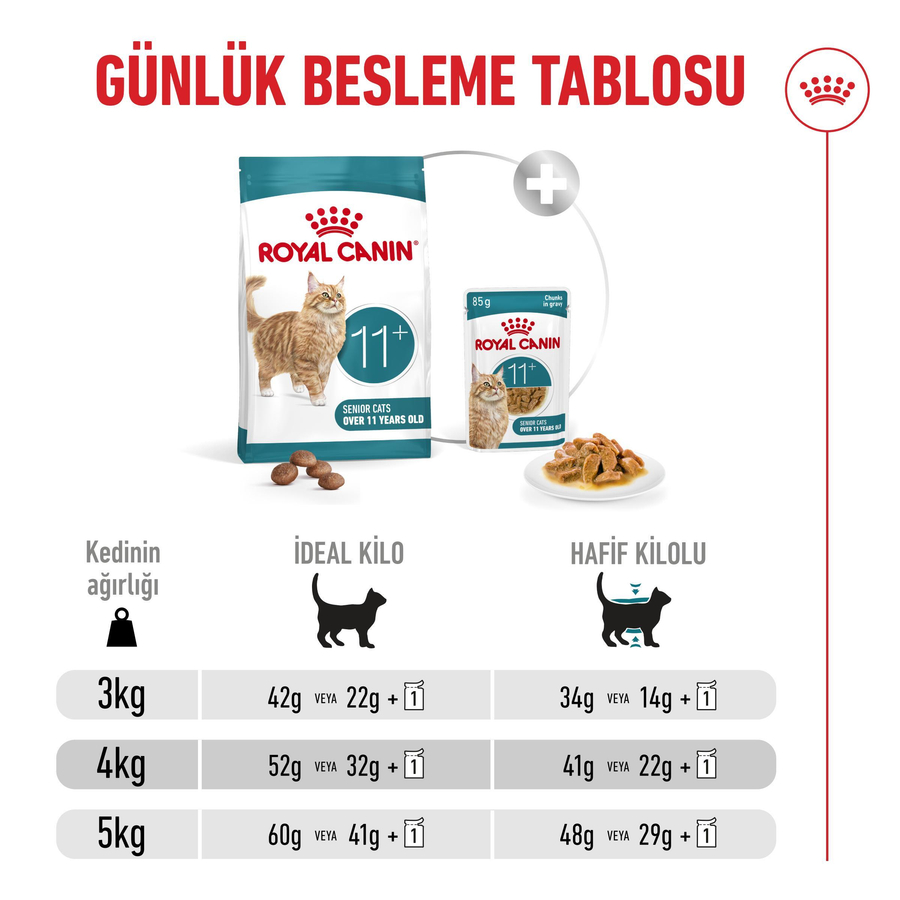 Royal Canin Healthy Ageing 11+ 2 Kg Yaşlı Kedi Maması