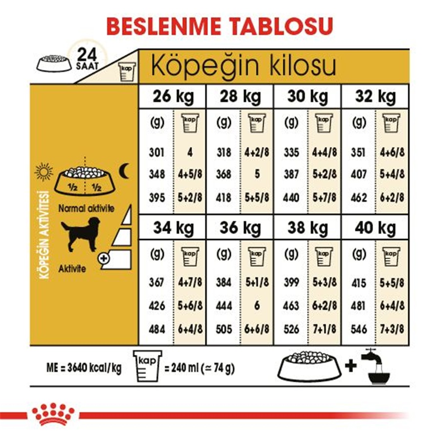 Royal Canin Labrador Retriever Adult 12 کیلوگرم غذای سگ بالغ