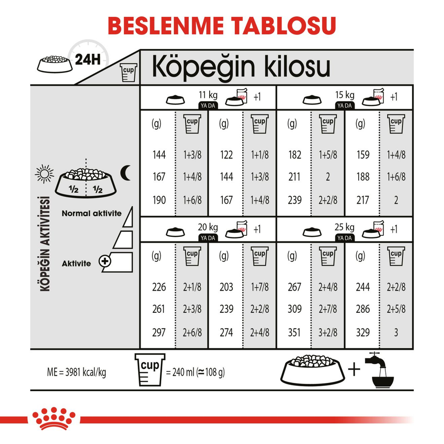 Royal Canin Medium Dermacomfort 12 کیلوگرم غذای سگ بالغ نژاد متوسط