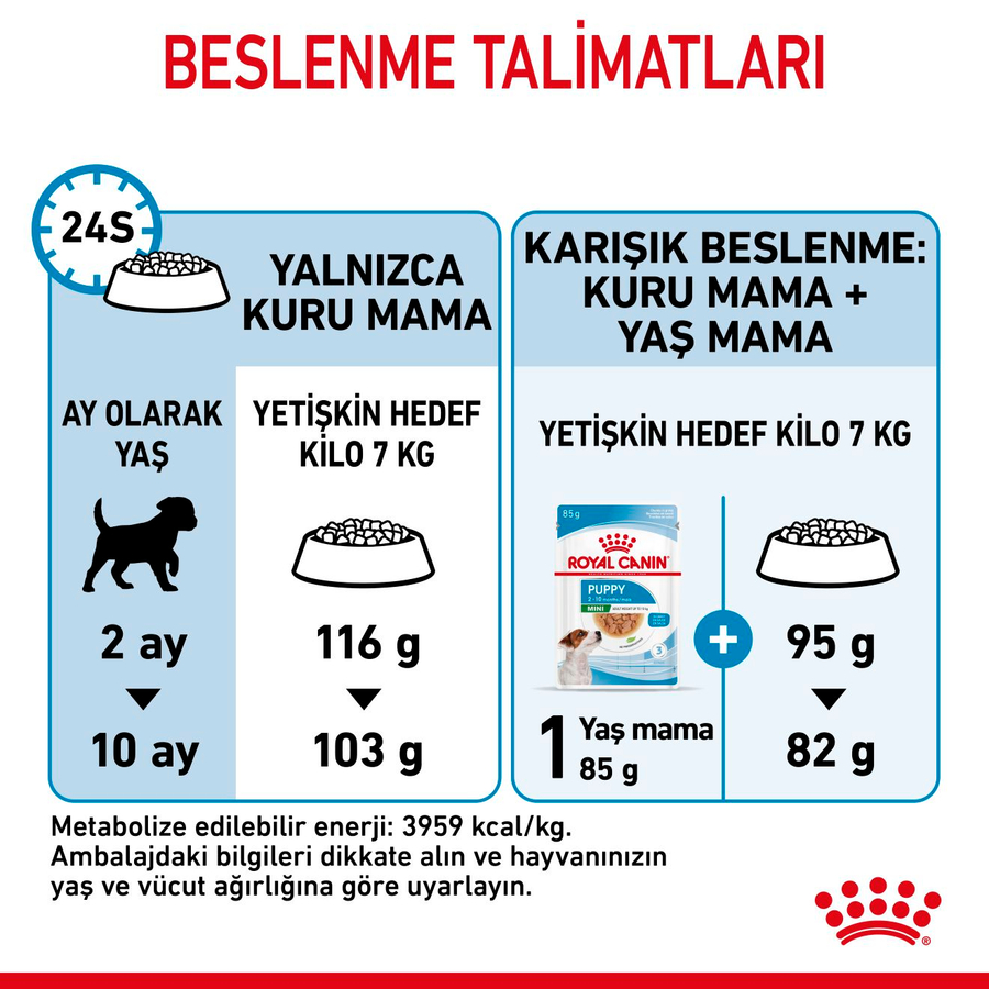 Royal Canin Mini Indoor Puppy 1,5 Kg Küçük Irk Yavru Köpek Maması