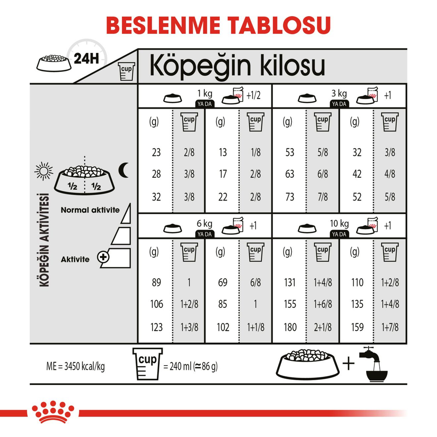 Royal Canin Mini Sterilised 3 Kg Küçük Irk Kısırlaştırılmış Yetişkin Köpek Maması