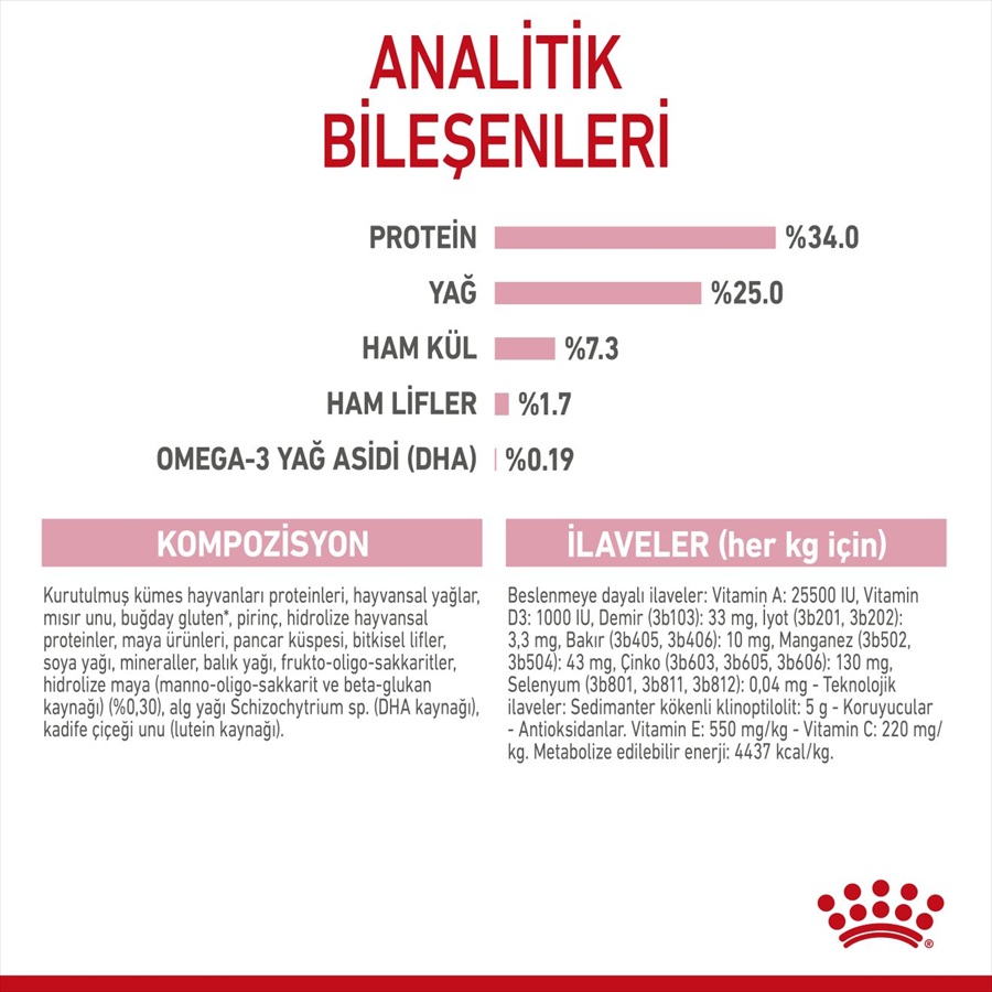 Royal Canin Mother & Babycat Anne ve Yavru Kedi Maması 2 kg
