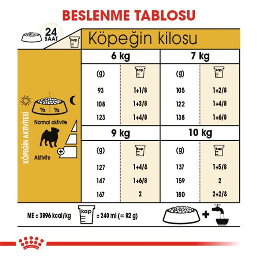 Royal Canin Pug Adult 1,5 Kg Yetişkin Köpek Maması