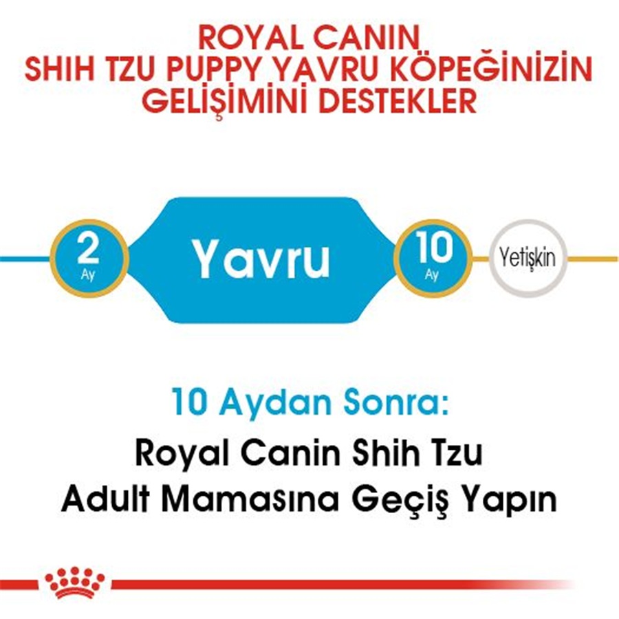 Royal Canin Shih Tzu Puppy 1,5 Kg Yavru Köpek Maması