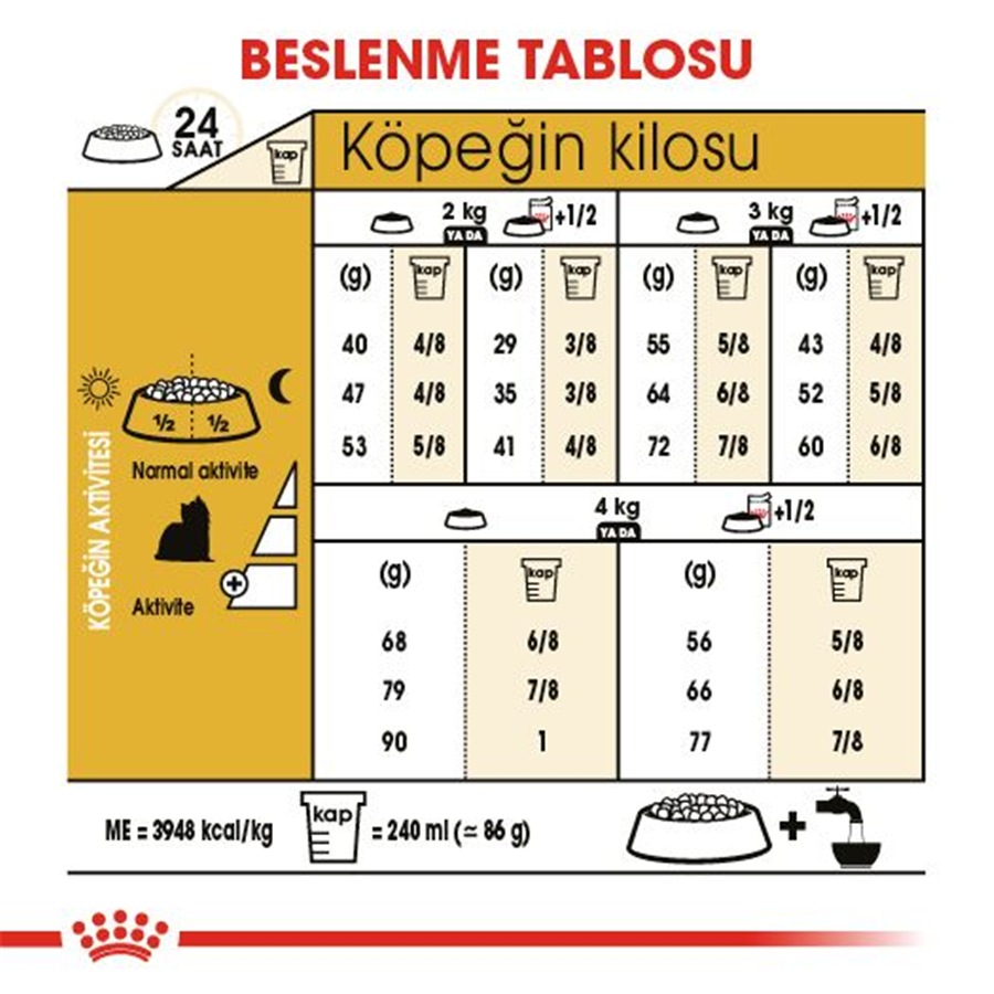 Royal Canin Yorkshire Terrier Adult 1,5 Kg Yetişkin Köpek Maması