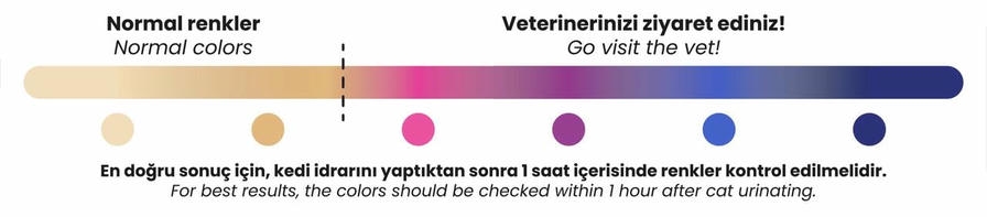 Smart Cat Akıllı Erken Teşhis Bahar Kokulu 6 LT İnce Taneli Topaklanan Bentonit Kedi Kumu
